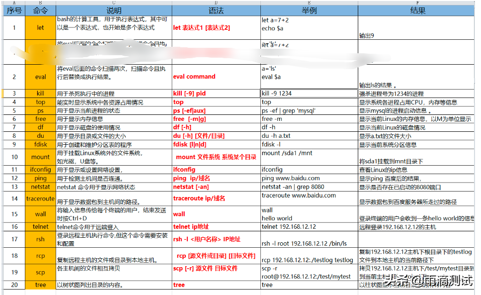 Linux详解系列2- 这100条常见命令你都用过哪些？