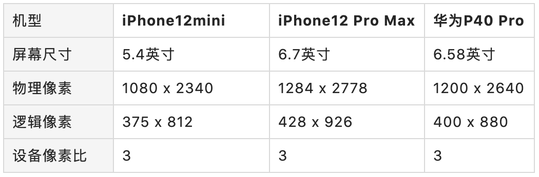 8cm等于多少像素_「前端剑指offer第5期」物理像素、逻辑像素、CSS像素、PPI、设备像素比是什么...