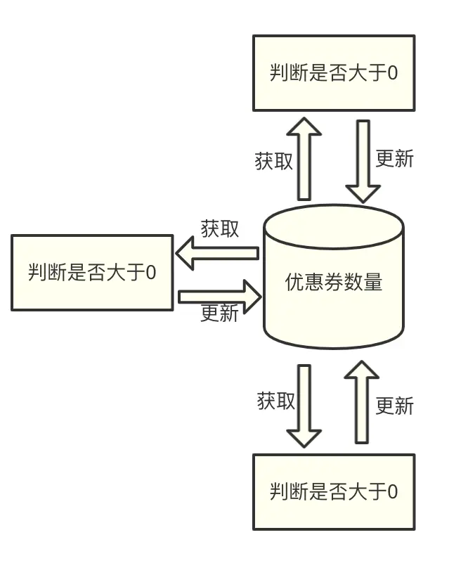 16c7d507295bdd92eaa8709fa496b6ce - 面试题详解：如何用Redis实现分布式锁？