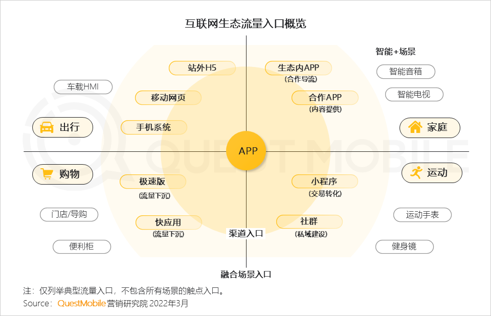 被忽视的万咖壹联：背靠安卓生态流量池，AIoT价值正释放