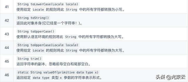 java 格式化字符串_Java入门 - 语言基础 - 14.String类