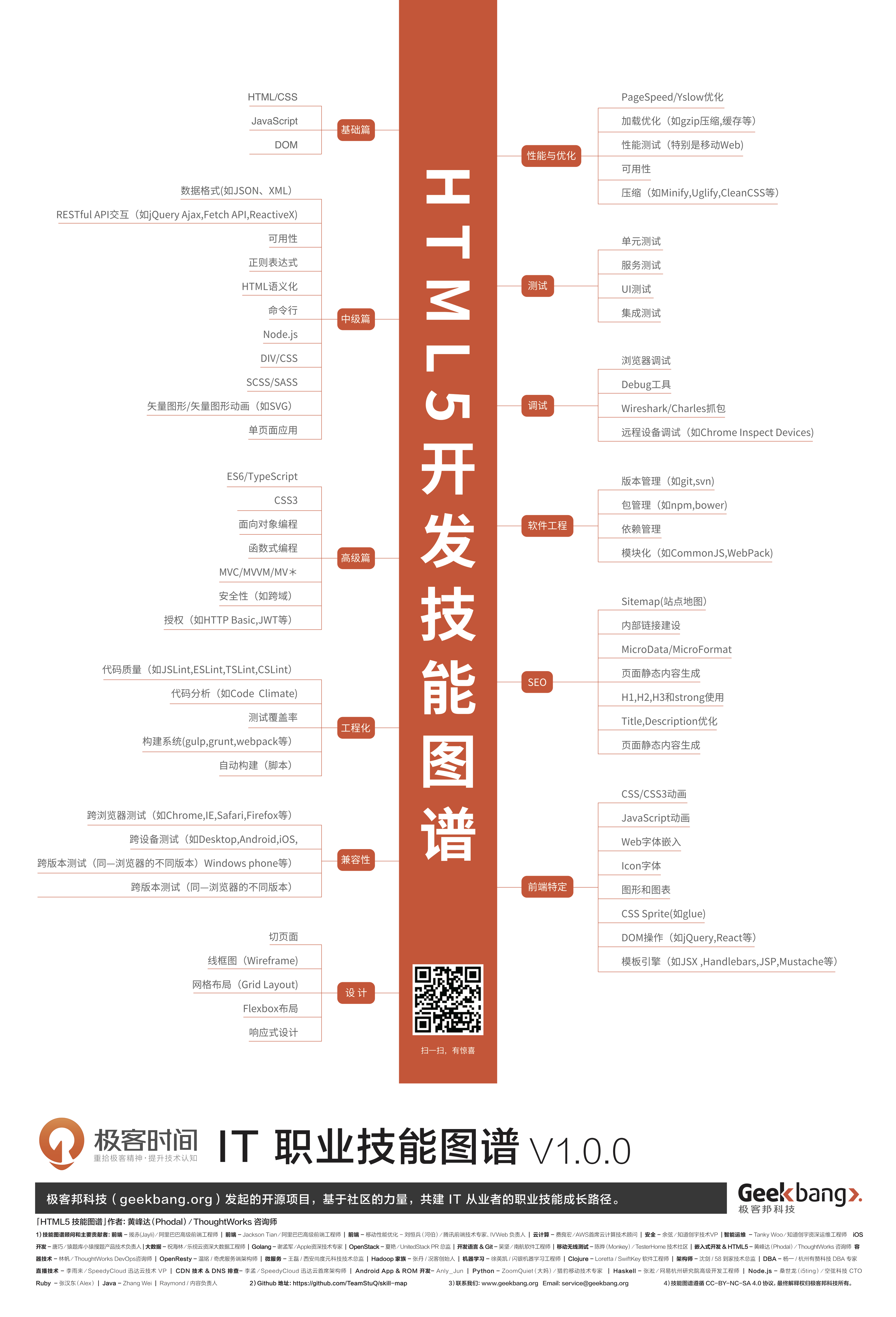 H5技能图谱