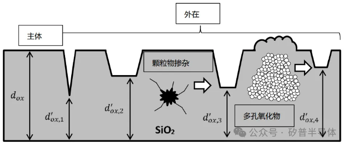 SiC MOSFET的性能优势以及技术难点