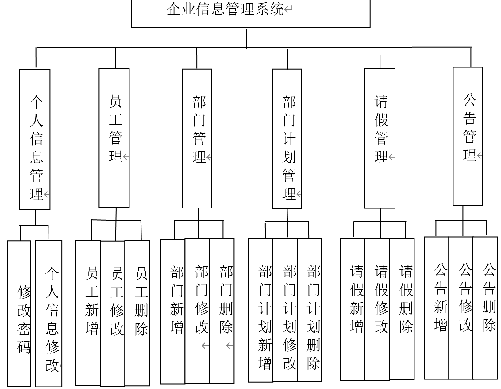 基于springboot mybatis mysql企业信息管理系统的设计与实现资源