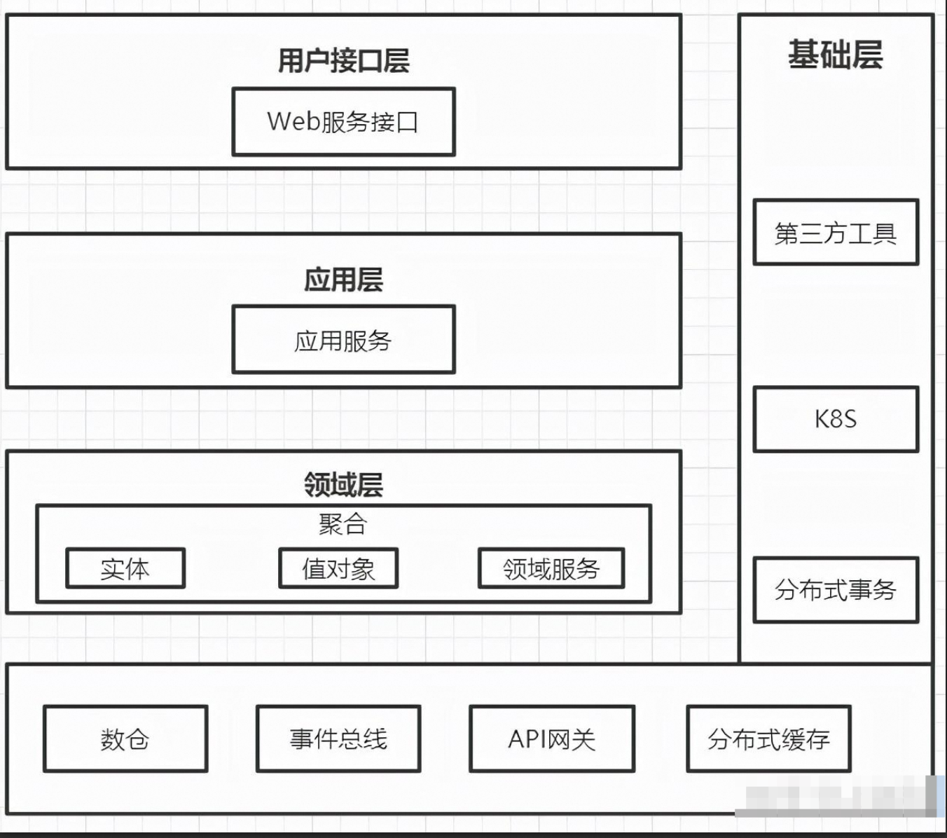 领域模型设计-COLA架构