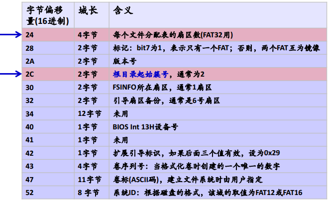 操作系统春招面试复习之：文件管理插图24