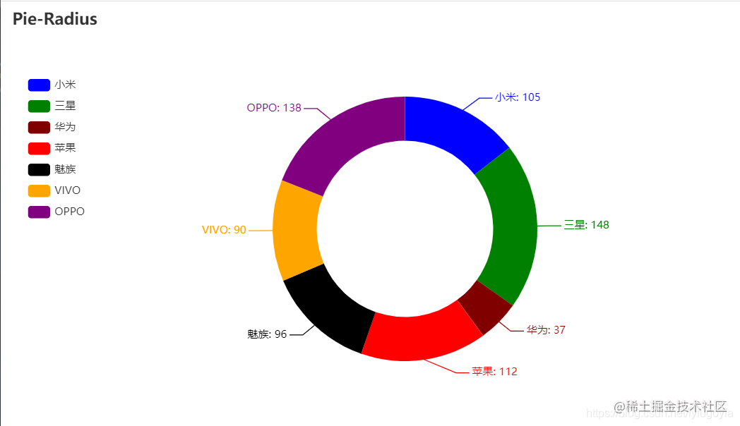 pyecharts 做出来的交互图表,领导说叼爆了_基于pyecharts的交互式