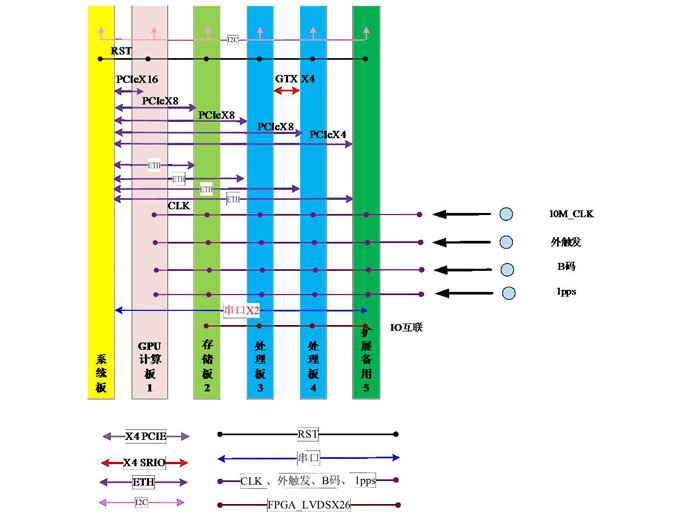 263-6u vpx 6槽 高带宽pcie的gpu ai计算背板机箱