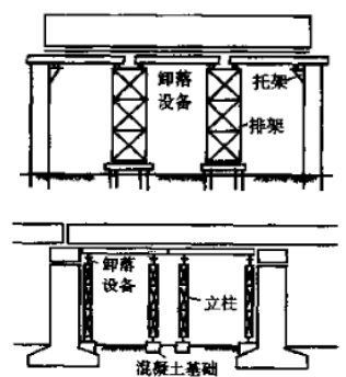 支架循环卸落方法图解图片