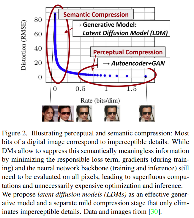 文本转图像 新开源模型stable diffusion