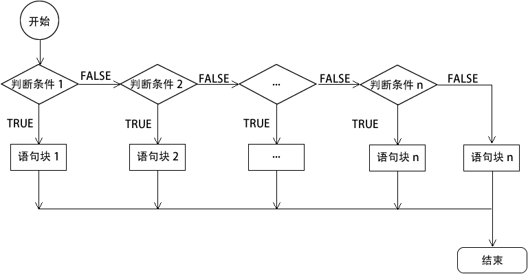 php框架 wc if_PHP if else语句