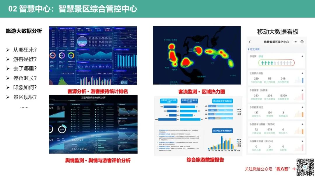古镇智慧旅游建设方案(智慧景区)ppt(44页)可下载