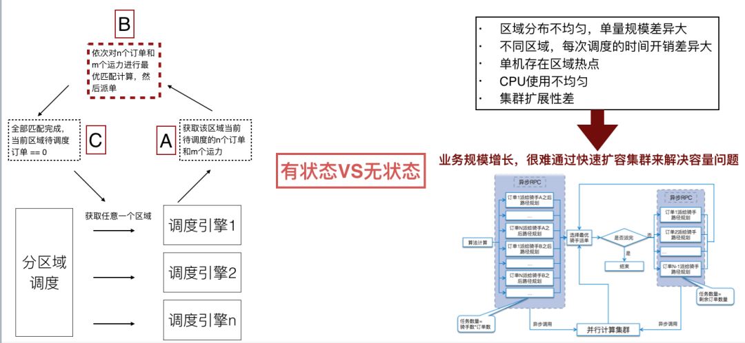 美团即时物流的分布式系统架构设计