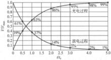 一阶rc电路时间常数_什么是时间常数-CSDN博客