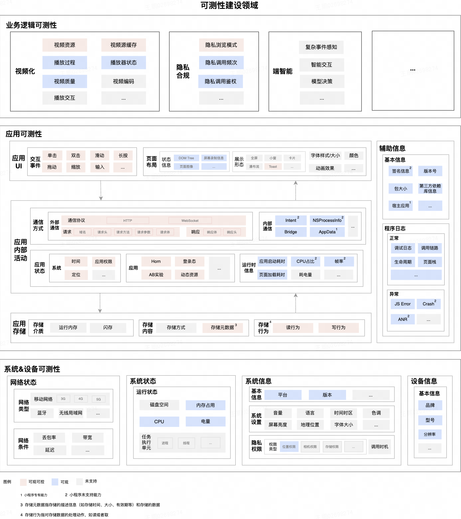 小程序可测性能力建设与实践_缓存_04