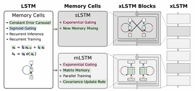 xLSTM模型学习笔记