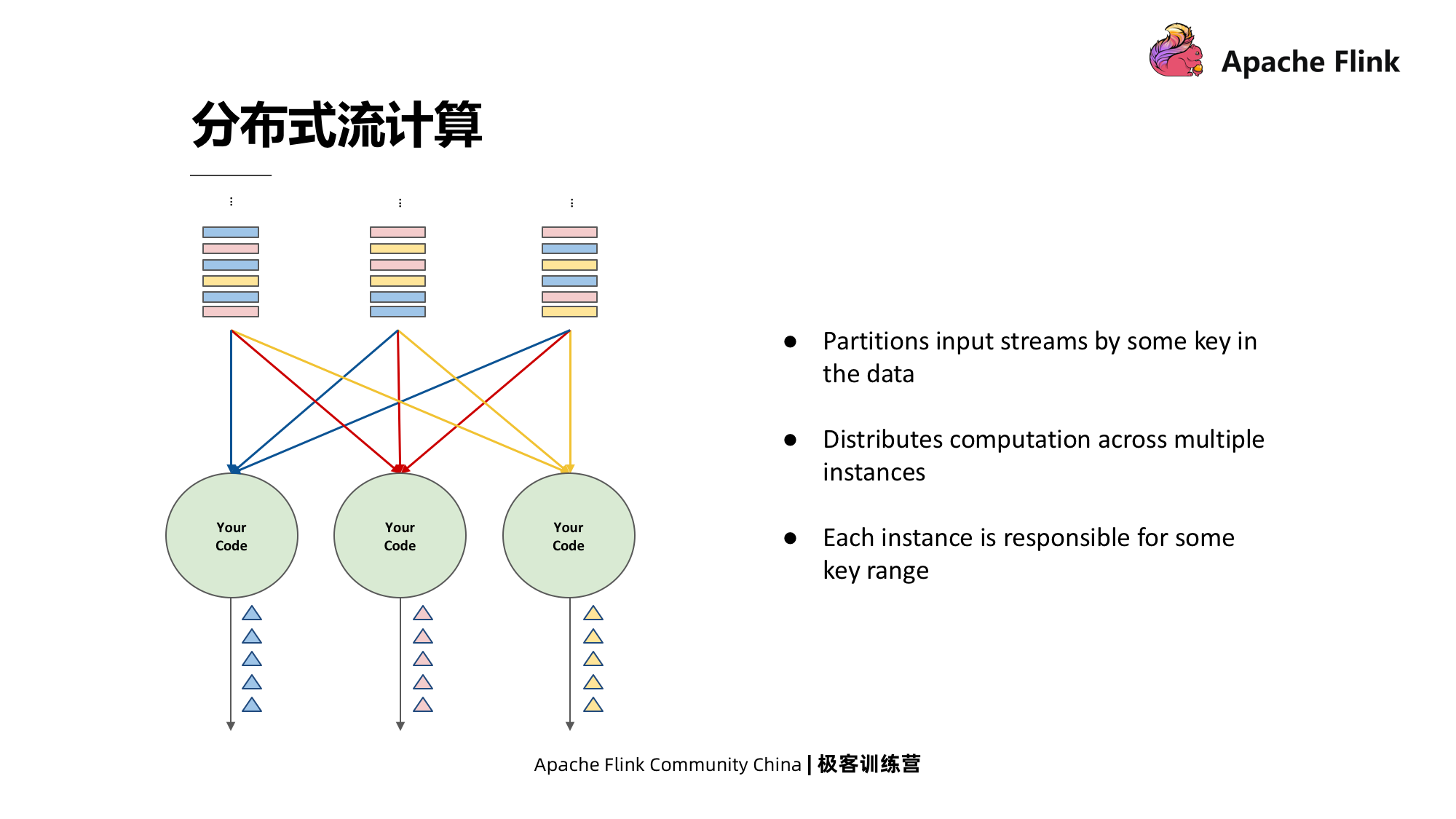 Flink 必知必会经典课程四 Fault Tolerance In Flink 阿里云云栖号的博客 Csdn博客