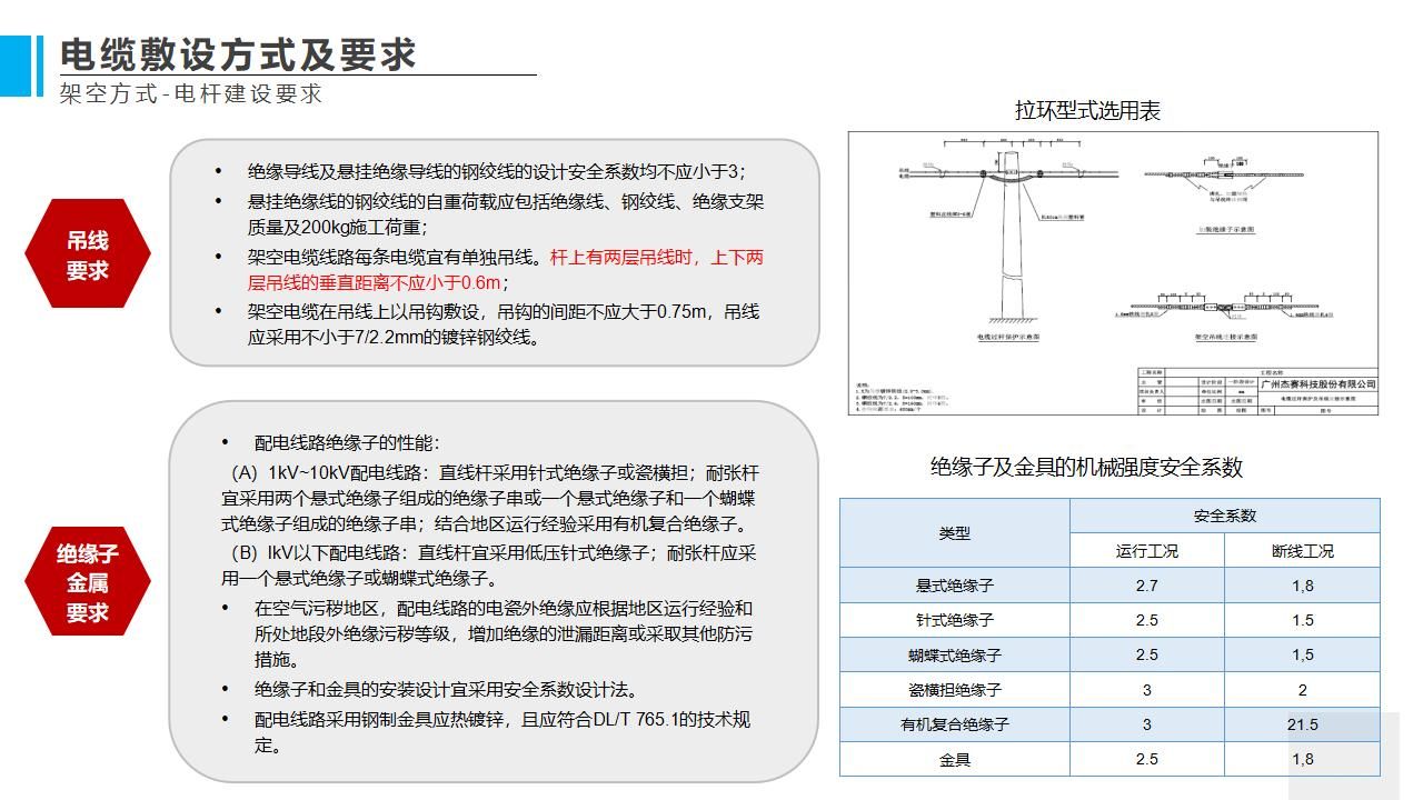 5G基站外市电改造建设方案 （ppt可编辑）