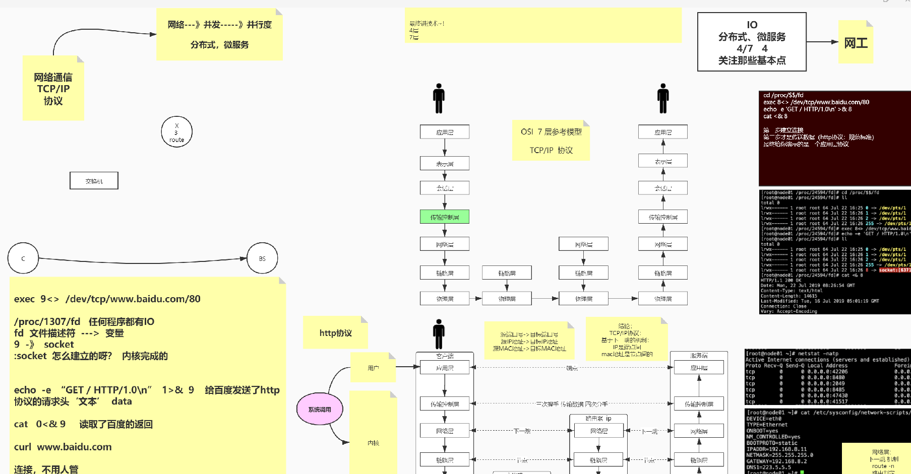 Huawei's 18th-level big cow is ingenious and masters TCP/IP with only one graphic network note