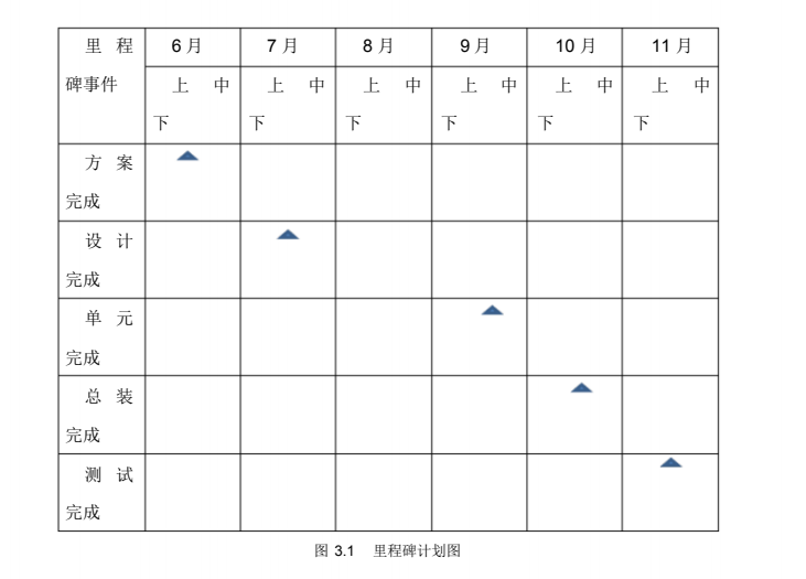 项目管理案例分析