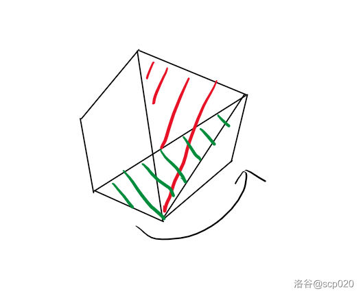 P9568 [SDCPC2023] Computational Geometry 题解