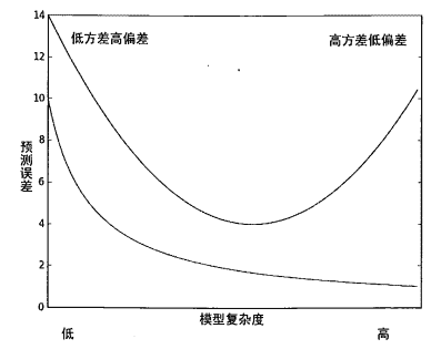 机器学习——05线性回归