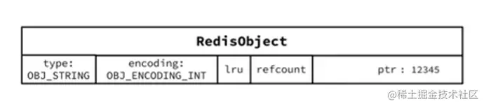 浅析 Redis 中 String 数据类型及其底层编码