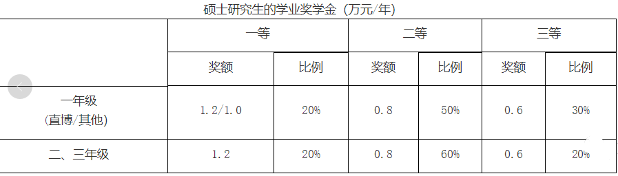 25计算机考研院校数据分析 | 南京大学