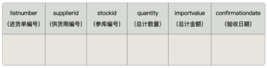 第17章_触发器