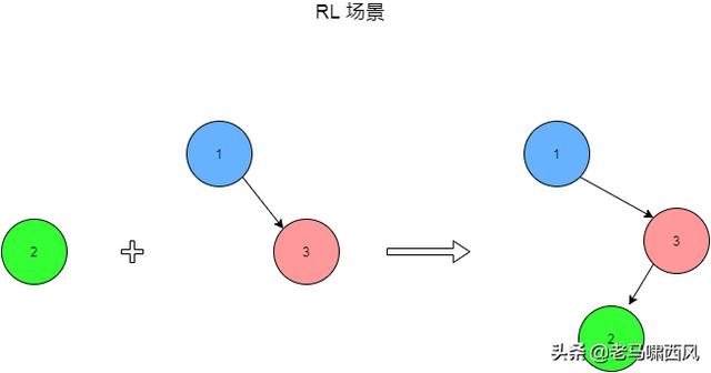 java对象持久化_java对象转换为c  对象_java对象转字节数组