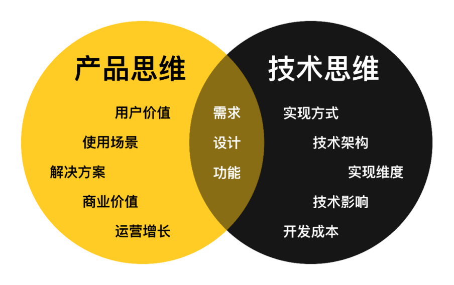 产品经理需不需要懂技术？