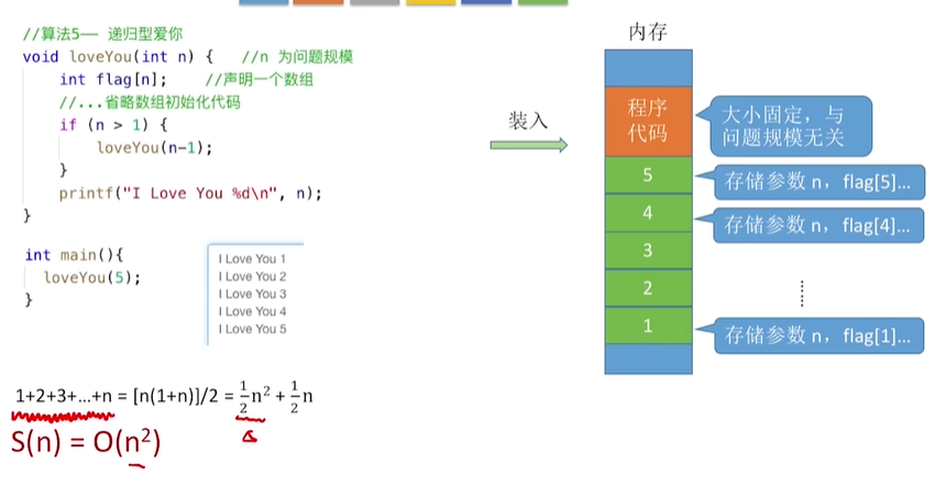 【408计算机考研课程】数据结构-数据结构在学什么？