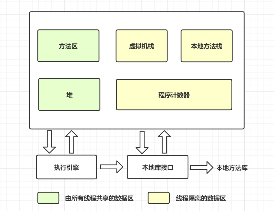 Java春招面试复习：JVM系列基础图插图