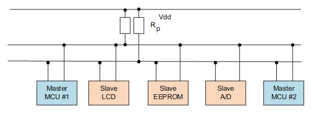 I2C 总线主从设备连接方式