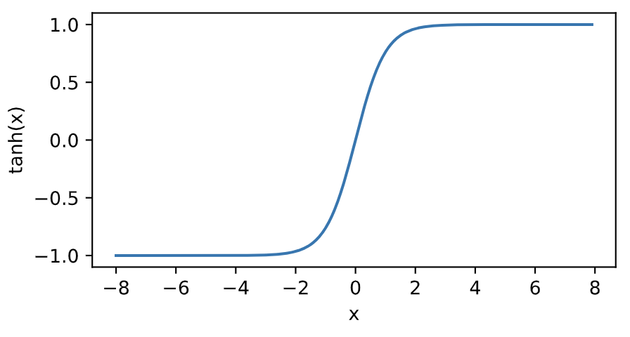 3.8_tanh