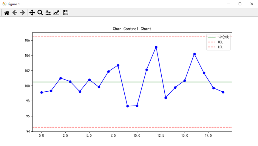 Xbar控制图的定义和应用