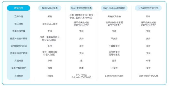 区块链跨链技术是什么？深度解析区块链跨链技术