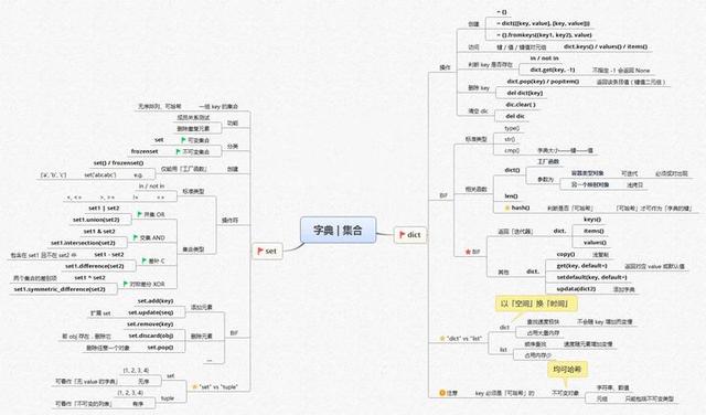 超级齐全的Python学习资料汇总，赶紧保存起来