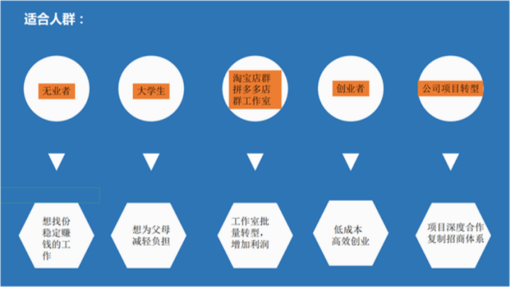 亚马逊测评到底是一个什么样的项目流程？测评新风口，深度解析