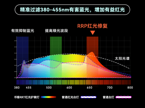 台灯的功能作用有哪些？分享护眼灯排行榜前十名