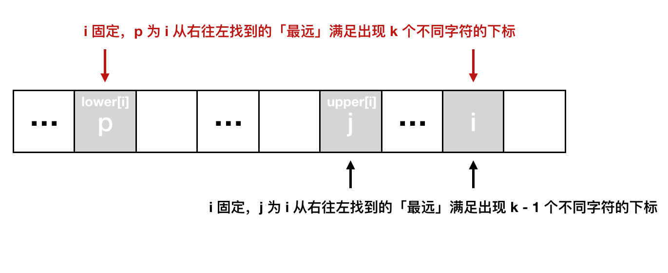 1800 万，财务自由了