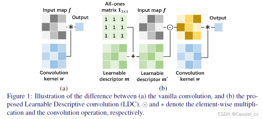 活体检测Learnable Descriptive Convolutional Network for Face Anti-Spoofing学习笔记