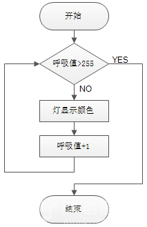 Mind+ 掌控板入门教程06 多彩呼吸灯图18