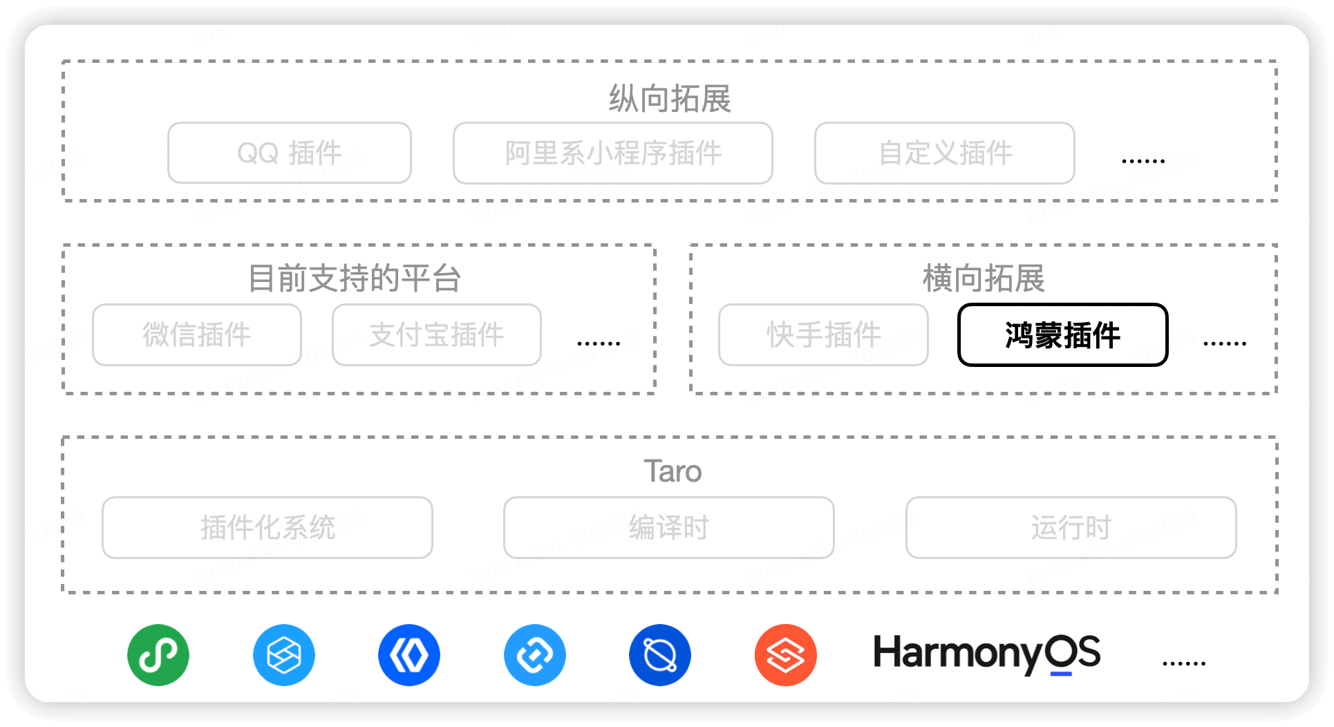 鸿蒙端平台插件