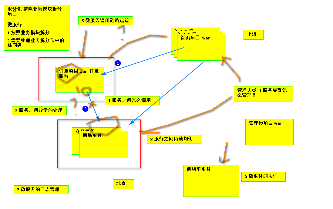 大白话揭秘搞好就能“年薪百万”的SpringCloud微服务