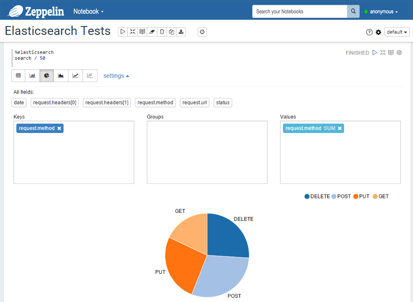 Apache Zeppelin 中 Elasticsearch 解释器