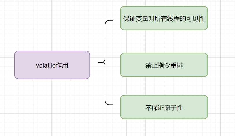 Java春招面试复习：Volatile全方位解析插图15