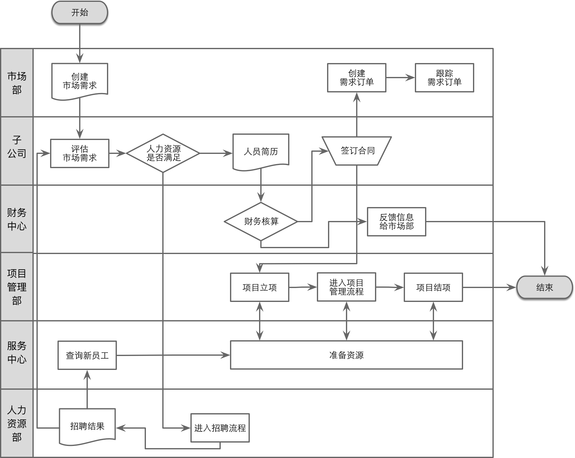 【DDD】学习笔记-需求分析