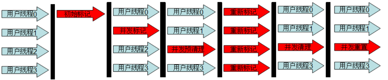 Java虚拟机(JVM)面试题