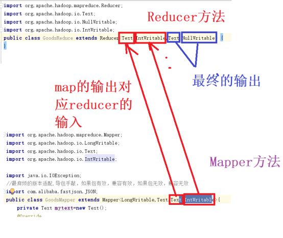 九耶丨钛伦特-教你使用Java语言清洗京东商品数据